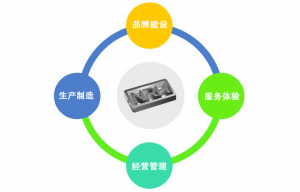 對標找差距 促進一色桃子中文字幕對高質量發...